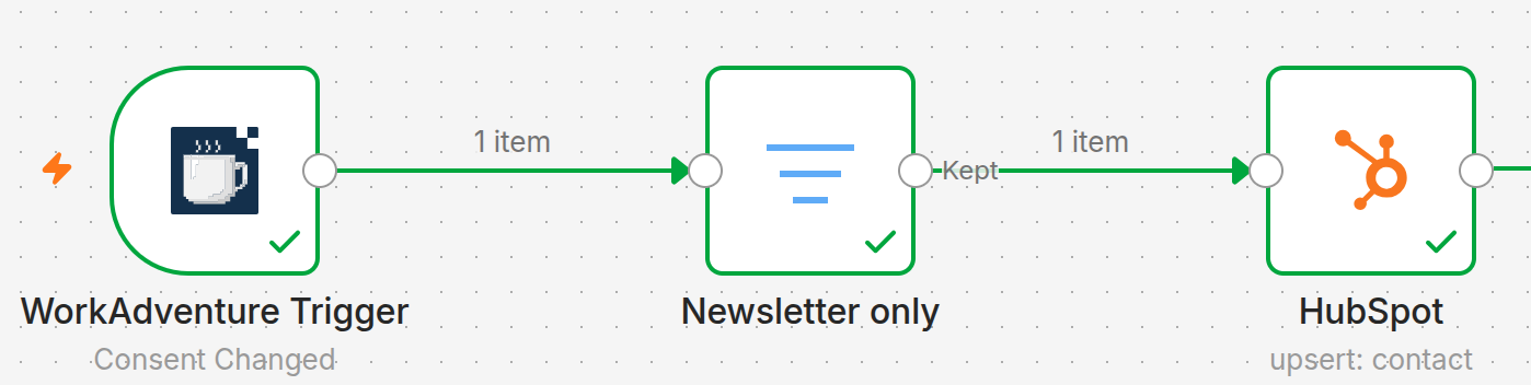 The consent workflow ran